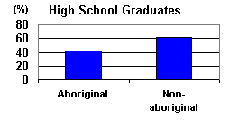 Education Comparison