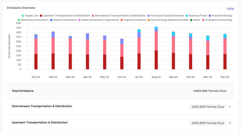 Automate emissions data collection and upskill employees 