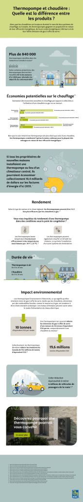 Thermopompe ou chaudière : infographie