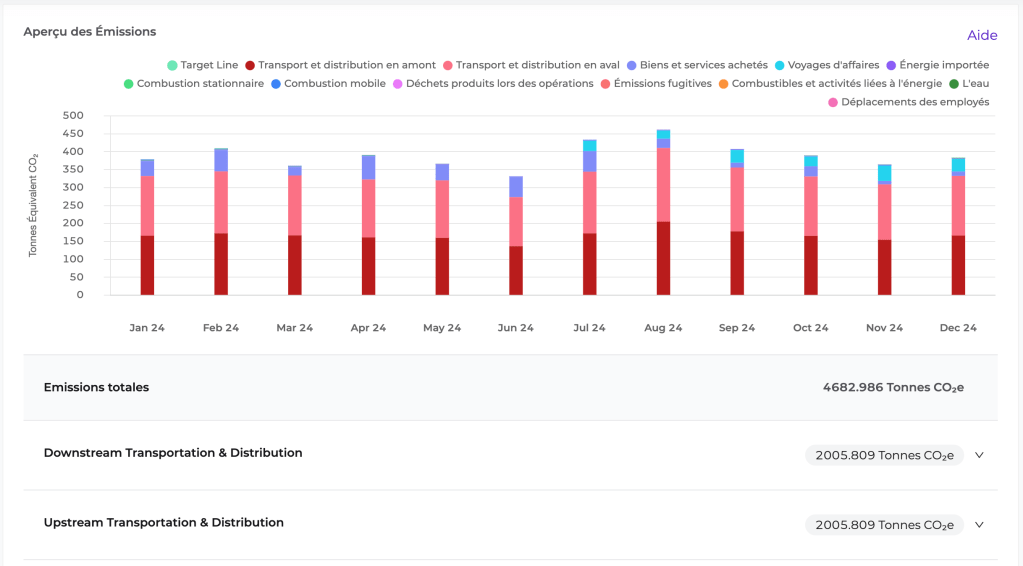 Automatiser la collecte des données sur les émissions et rehausser les aptitudes des employés. 