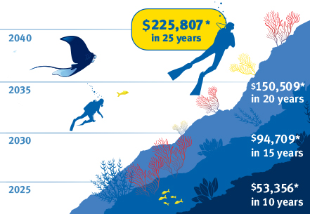 Scuba Chart